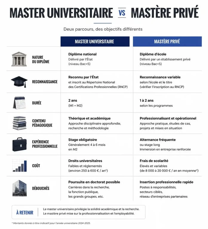 Infographie comparative master vs mastère pour comprendre les différences de diplômes