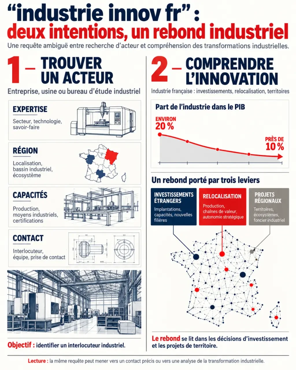 Infographie industrie innov fr sur l’innovation industrielle et la relocalisation en France